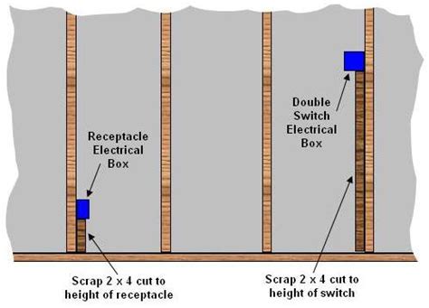 heighth of electrical outlet boxes in garage|garage outlet heights explained.